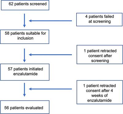 Phase II Study of ENZAlutamide Combined With Hypofractionated Radiation Therapy (ENZART) for Localized Intermediate Risk Prostate Cancer